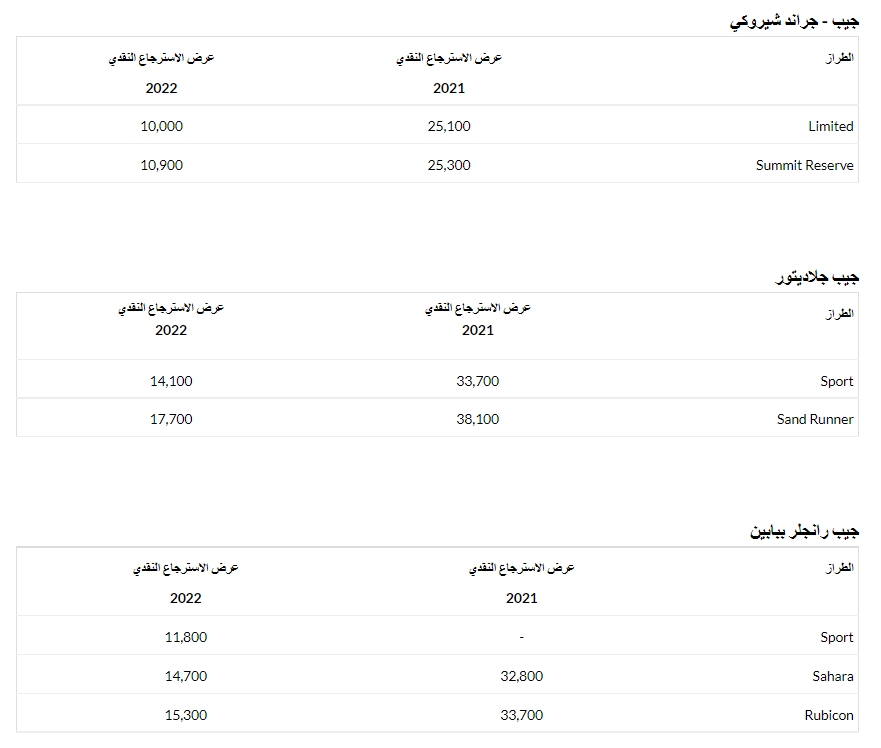 عروض بترومين ستيلانتس