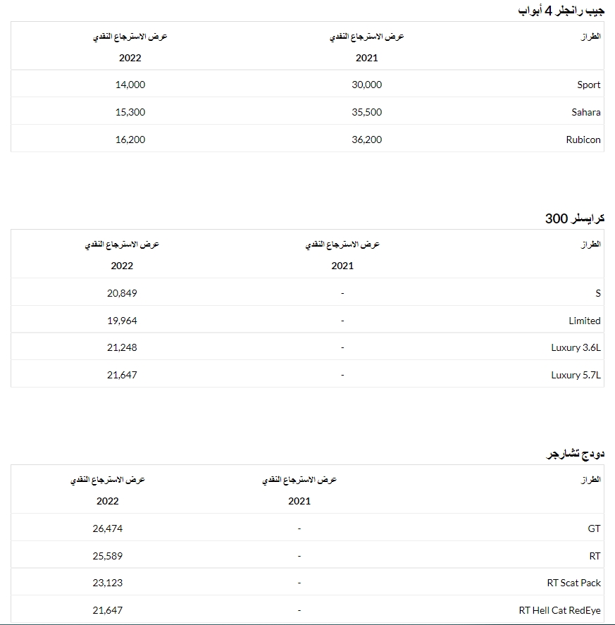 عروض بترومين ستيلانتس