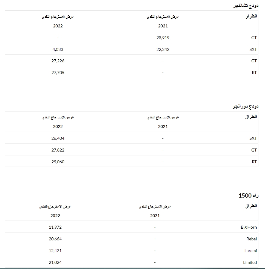 عروض بترومين ستيلانتس