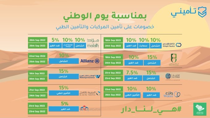 مقارنة بين عروض اليوم الوطني لشركات التأمين