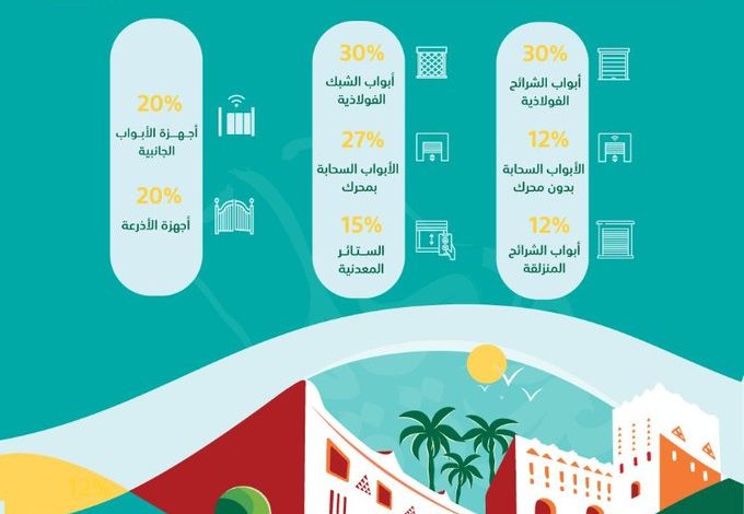 عروض اليوم الوطني من الموسى للأبواب عروض اليوم الوطني من الموسى للأبواب