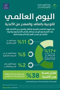 الحقيل عن هدر الغذاء: علينا إدراك أهمية النعمة والحفاظ عليها