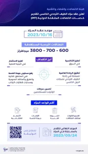 هيئة الاتصالات والفضاء والتقنية تعلن عن عقد مزاد الطيف الترددي الخامس منتصف أكتوبر المقبل