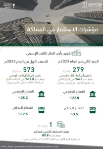 ارتفاع "اقتصاد المملكة"