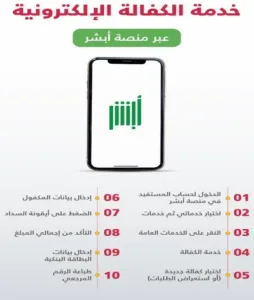 “المرور” يكشف 10 خطوات لتنفيذ خدمة الكفالة الإلكترونية عبر أبشر