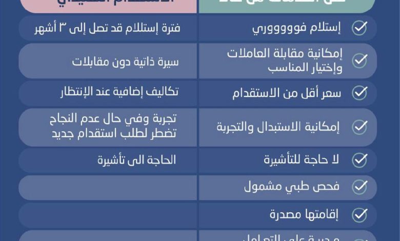 عرض حالًا لخدمات العمالة المنزلية عرض حالًا لخدمات العمالة المنزلية