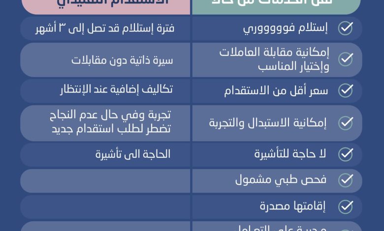 ى عرض حالاً لخدمات العمالة المنزلية
