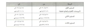 موعد وطريقة تسجيل الطلاب المستجدين في الصف الأول الابتدائي ورياض الأطفال