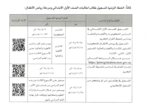 موعد وطريقة تسجيل الطلاب المستجدين في الصف الأول الابتدائي ورياض الأطفال