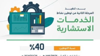 «الموارد البشرية»: بدء المرحلة الثانية من قرار توطين مهن الخدمات الاستشارية بنسبة 40%