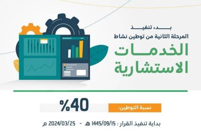 «الموارد البشرية»: بدء المرحلة الثانية من قرار توطين مهن الخدمات الاستشارية بنسبة 40%