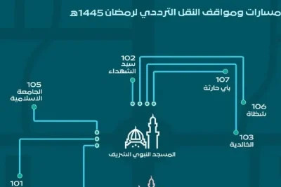 حافلات المدينة تبدأ خدمة نقل الزائرين والأهالي إلى المسجد النبوي ومسجد قباء