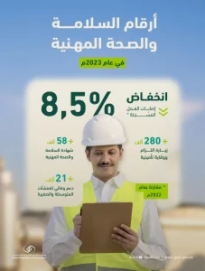 التأمينات : انخفاض إصابات العمل بنسبة 8.5% خلال 2023م