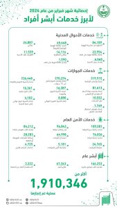 أسهل طريقة لتغيير رقم الجوال المسجل في منصة أبشر