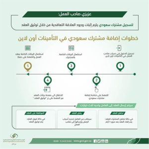 ما الوضع النظامي بالنسبة للمشترك المفقود أو الغائب؟ "التأمينات" ترد