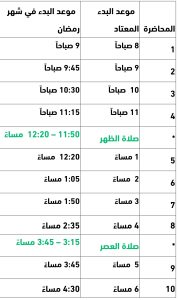 جامعة الملك سعود تقلص مدة المحاضرات خلال شهر رمضان