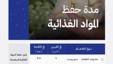 "دليل" لحفظ المواد الغذائية بـ"رمضان"