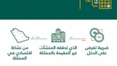 الأحد نهاية تقديم إقرارات ضريبة الاستقطاع عن شهر فبراير
