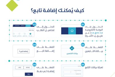 14 خطوة لإضافة تابعين في حساب المواطن.. تعرف عليها