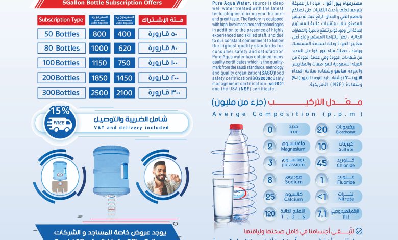 عرض مياه بيور أكوا عرض مياه بيور أكوا