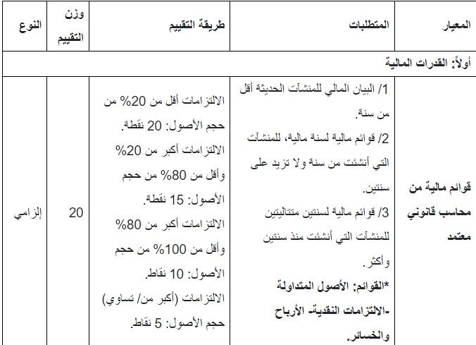 في هذه الحالات.. إلزام المطور العقاري بدفع تعويض مادي للمشتري أو المستأجر