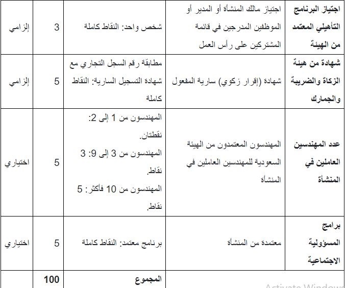 في هذه الحالات.. إلزام المطور العقاري بدفع تعويض مادي للمشتري أو المستأجر