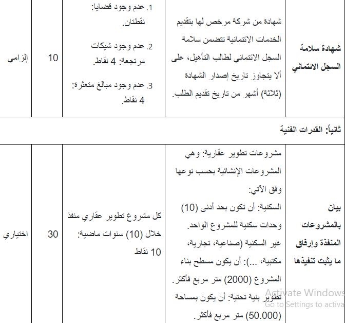 في هذه الحالات.. إلزام المطور العقاري بدفع تعويض مادي للمشتري أو المستأجر