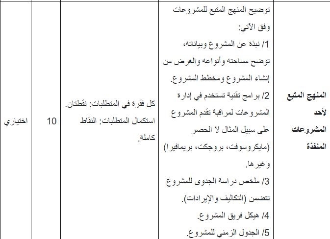 في هذه الحالات.. إلزام المطور العقاري بدفع تعويض مادي للمشتري أو المستأجر