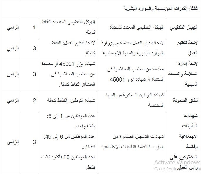 في هذه الحالات.. إلزام المطور العقاري بدفع تعويض مادي للمشتري أو المستأجر