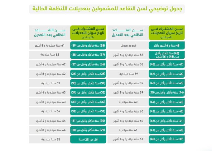 تفاصيل نظام التأمينات الاجتماعية الجديد..