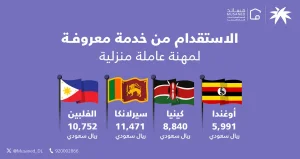 أسعار استقدام العمالة المنزلية من الجنسيات المتاحة عبر خدمة معروفة