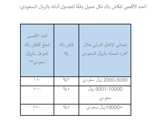 عرض بطاقات ميم الإئتمانية