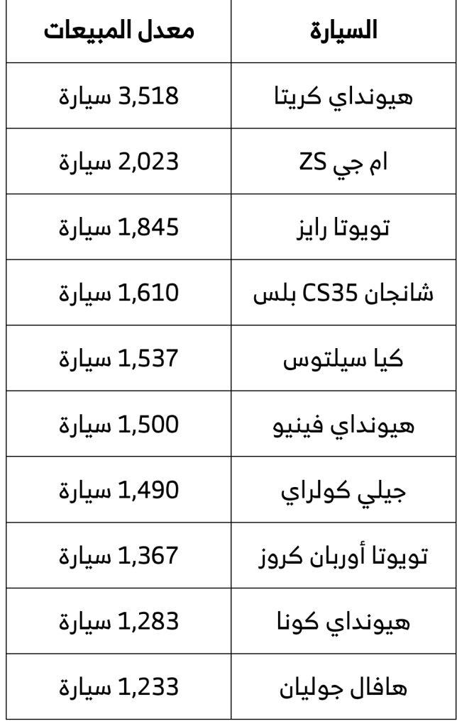 شراء السيارات داخل السعودية ونسب الارتفاع والانخفاض بين مدنها