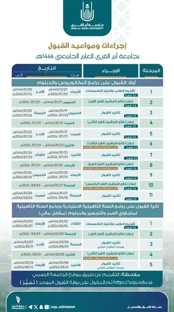 موعد إعلان نتائج القبول في جامعة أم القرى