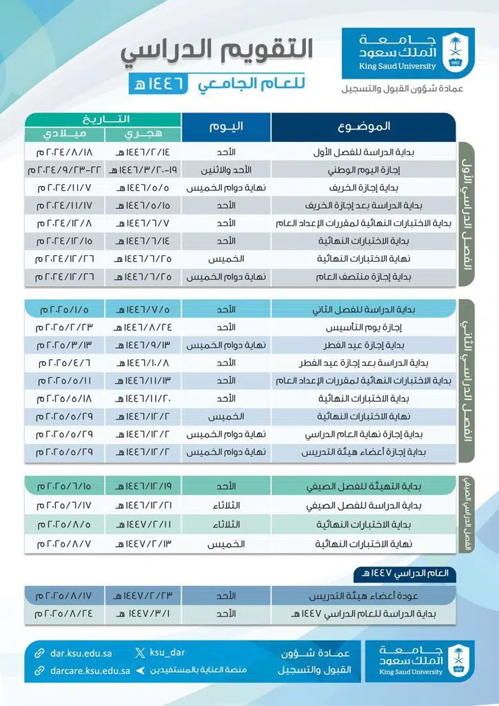 جامعة الملك سعود تعلن العودة لنظام الفصلين