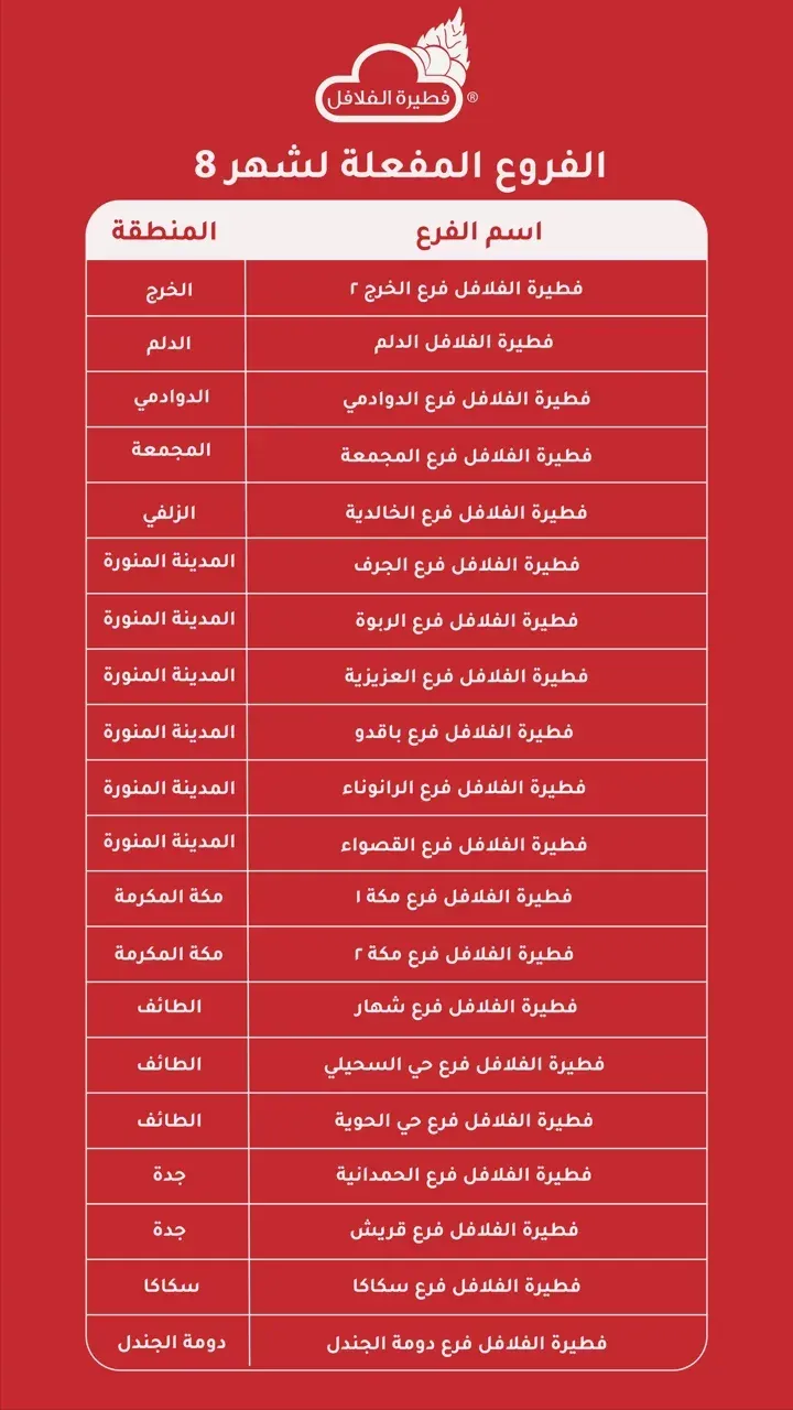 عروض مطاعم فطيرة الفلافل