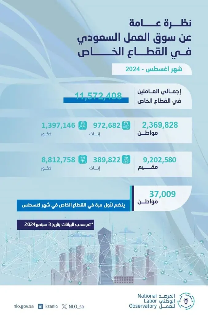 المرصد الوطني للعمل يستعرض أبرز أرقام سوق العمل في السعودية