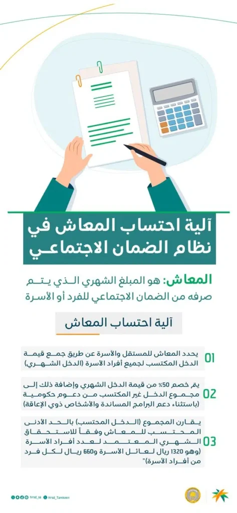 خطوات احتساب المعاش في نظام الضمان الاجتماعي