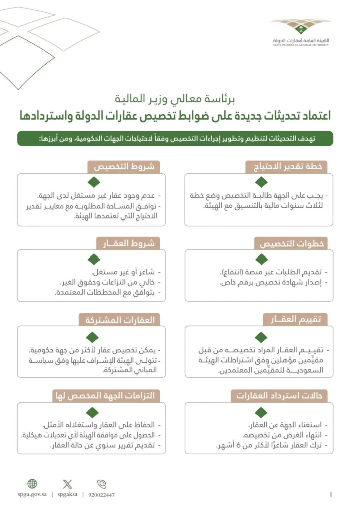 اعتماد تحديثات جديدة على ضوابط تخصيص عقارات الدولة واستردادها