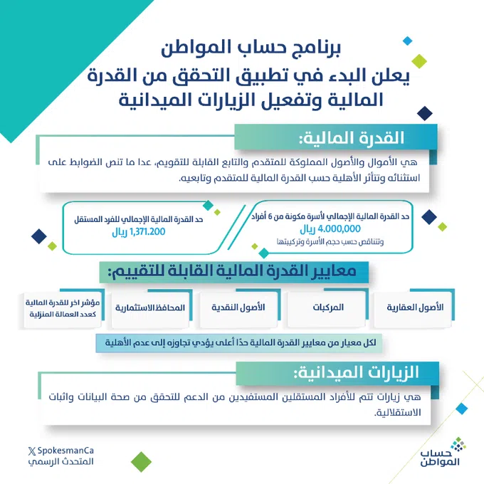 حساب المواطن يوضح آلية تطبيق معايير القدرة المالية على المتقدمين والمستفيدين