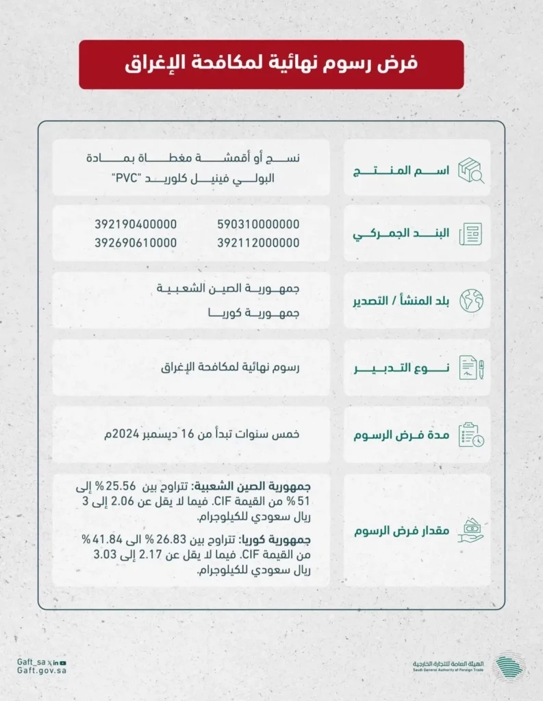 التجارة الخارجية: فرض رسوم نهائية لمكافحة الإغراق على واردات نسيج أو أقمشة