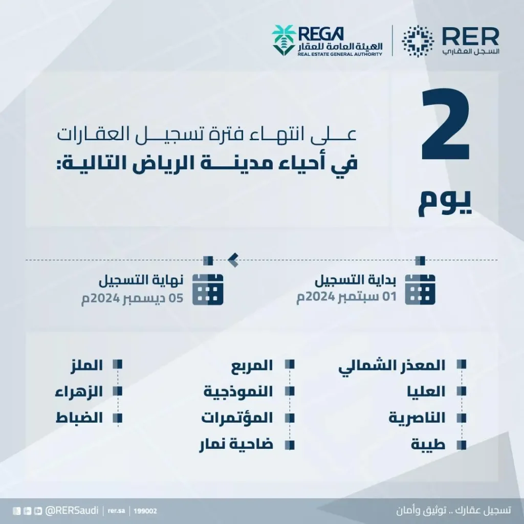 هيئة العقار تحدد موعد انتهاء مدة التسجيل لـ 11 حيًّا في الرياض