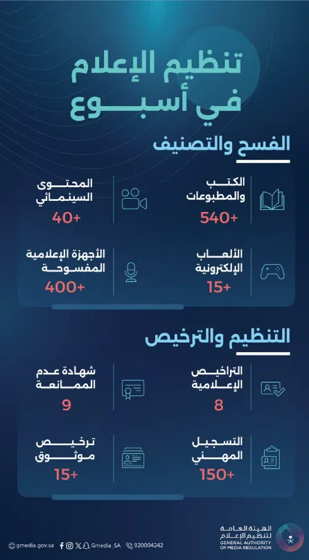 تنظيم الإعلام: فسح 540 من الكتب والمطبوعات و40 محتوى سينمائيًّا