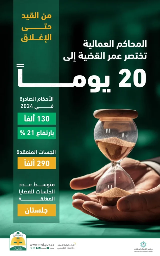 وزارة العدل: اختصار متوسط عمر القضية العمالية لـ 20 يومًا فقط