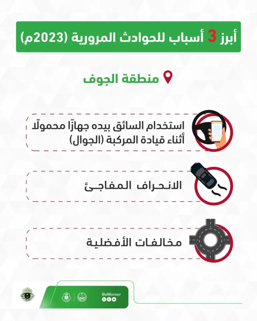 المرور: الجوال يتصدّر مسببات الحوادث المرورية في الجوف