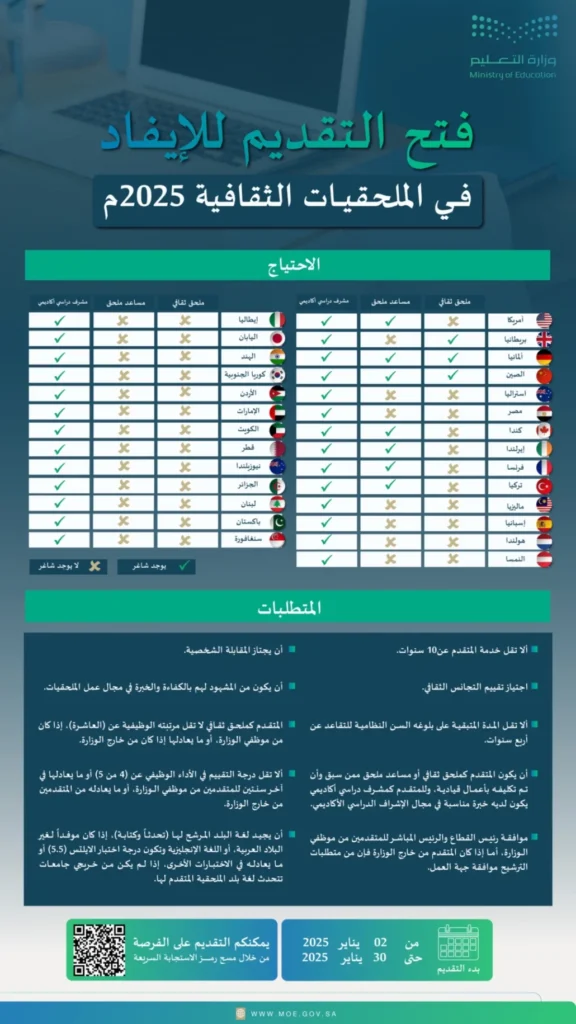 "التعليم" تفتح التقديم للإيفاد في الملحقيات الثقافية