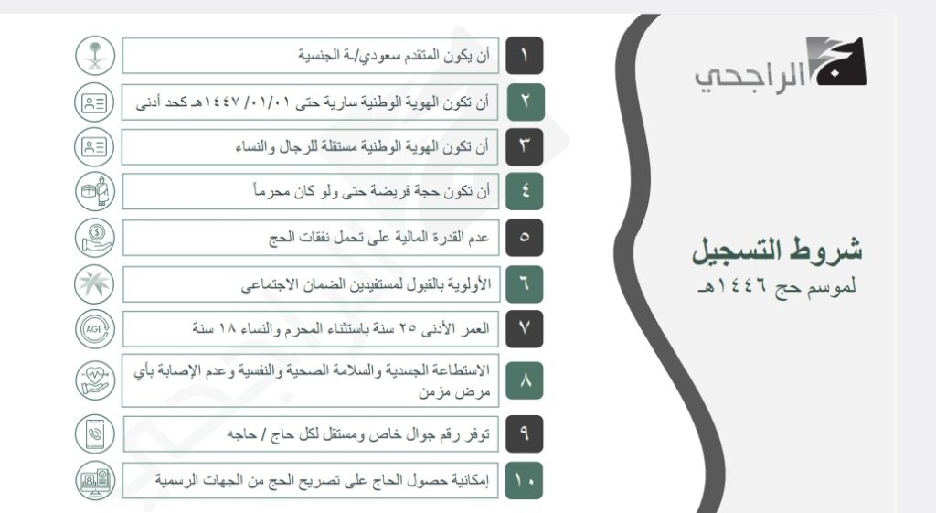 حملة الراجحي تعلن بدء استقبال طلبات الحج لعام 1446