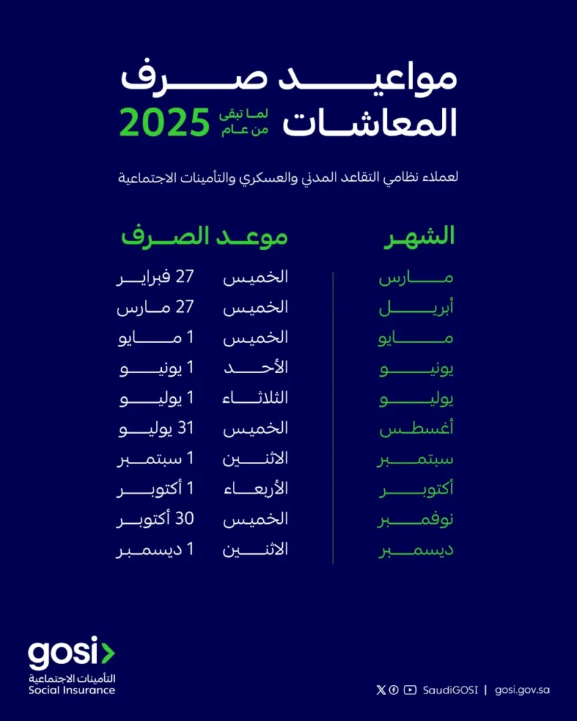 مواعيد صرف معاشات المتقاعدين حتى نهاية 2025