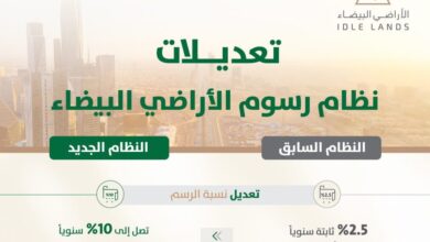 رفع نسبة الرسم السنوي.. أبرز تعديلات نظام رسوم الأراضي البيضاء