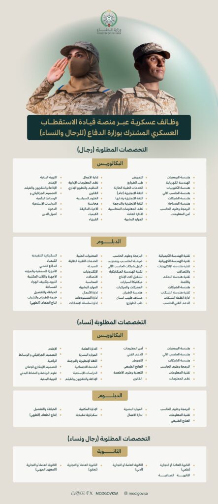 وزارة الدفاع تعلن بدء استقبال طلبات التقديم على الوظائف العسكرية